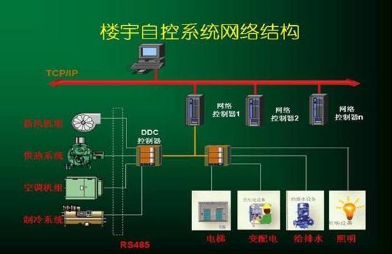 山東樓宇自控系統設備報價、廠家及軟件技術服務全解析