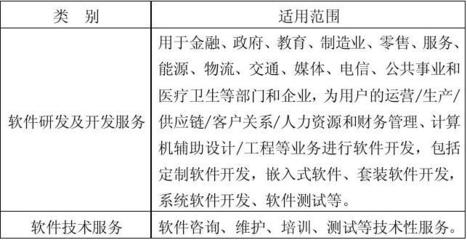 技術(shù)先進(jìn)型服務(wù)業(yè)務(wù)認(rèn)定范圍(試行)之軟件技術(shù)服務(wù)解析