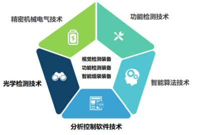 榮旗科技 兩化融合，鑄就智造新美學
